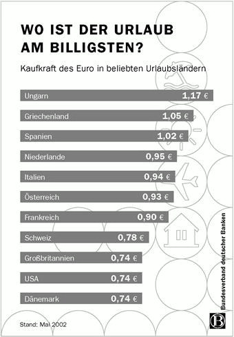 Schaubild